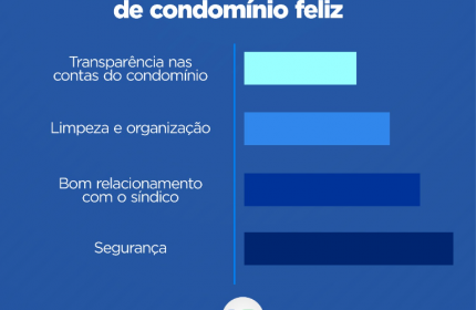 Coisas que fazem o morador de condomínio feliz!